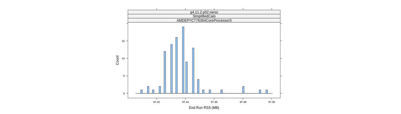 prof_memory_run_rss_histogram.png