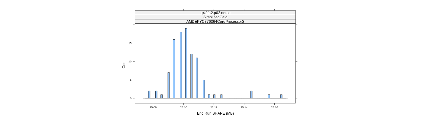 prof_memory_share_histogram.png