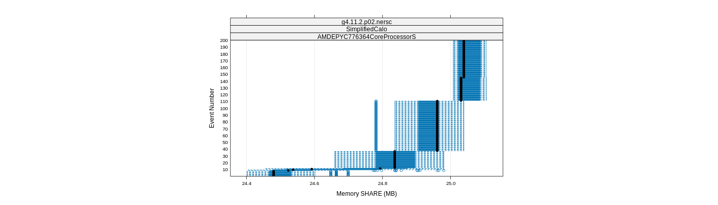 prof_memory_share_plot.png