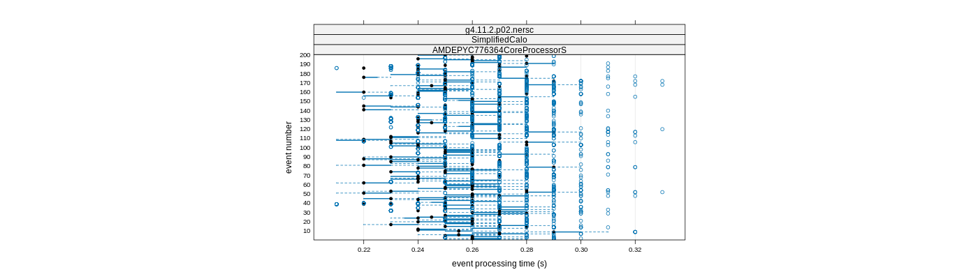 prof_100_events_plot.png