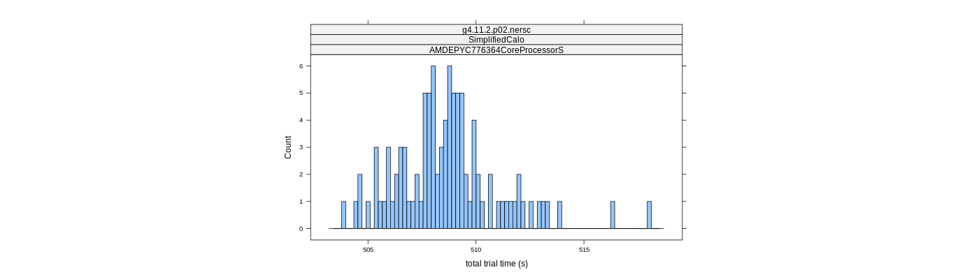 prof_basic_trial_times_histogram.png