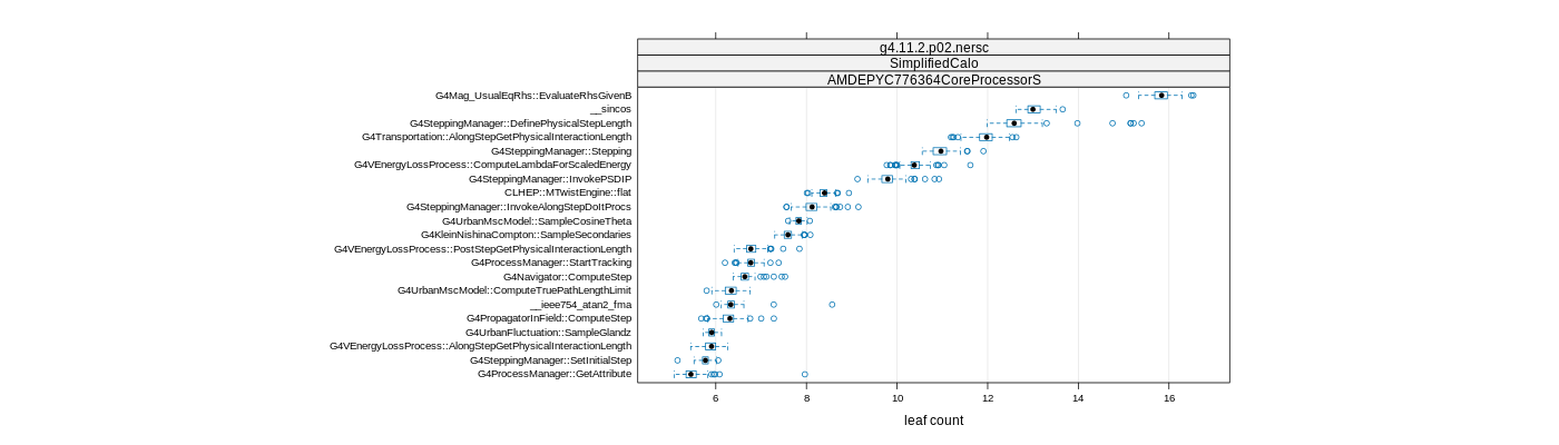 prof_big_functions_count_plot_01.png