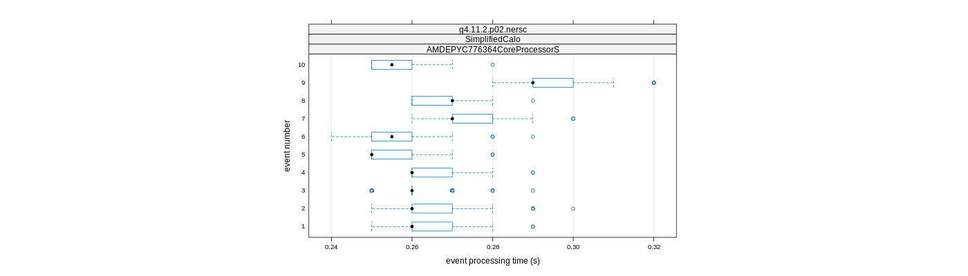 prof_early_events_plot.png