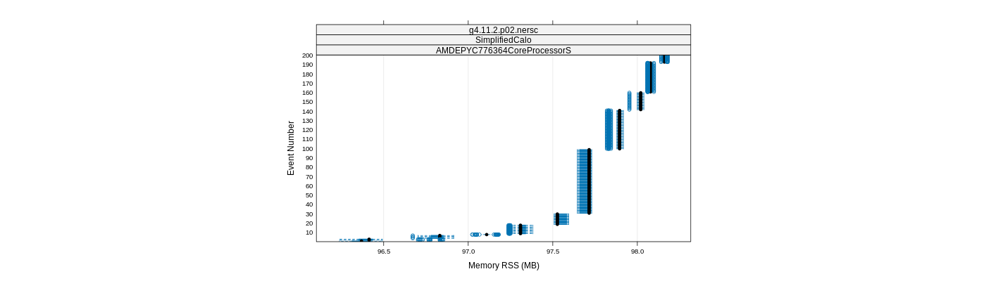 prof_memory_rss_plot.png