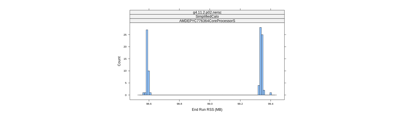 prof_memory_run_rss_histogram.png