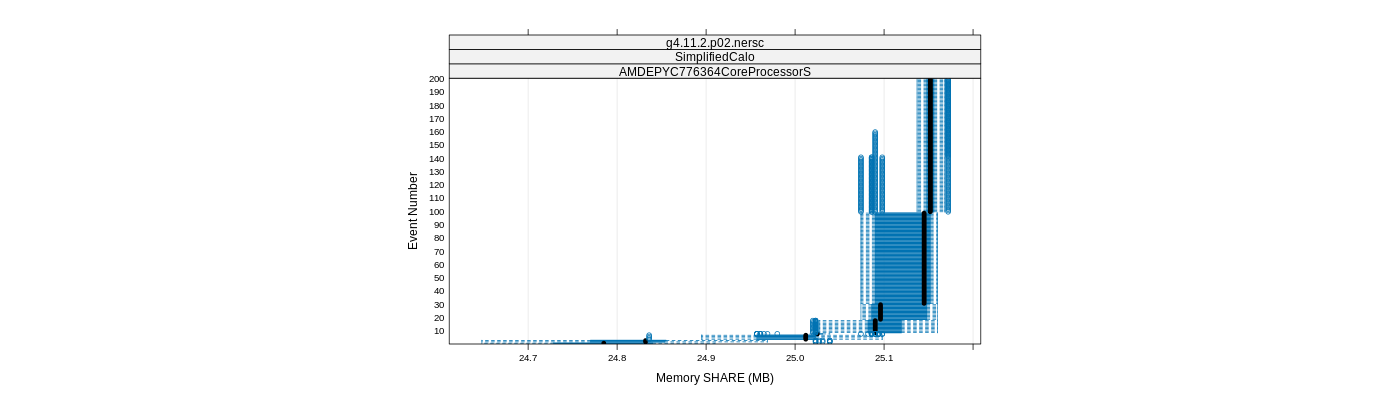 prof_memory_share_plot.png