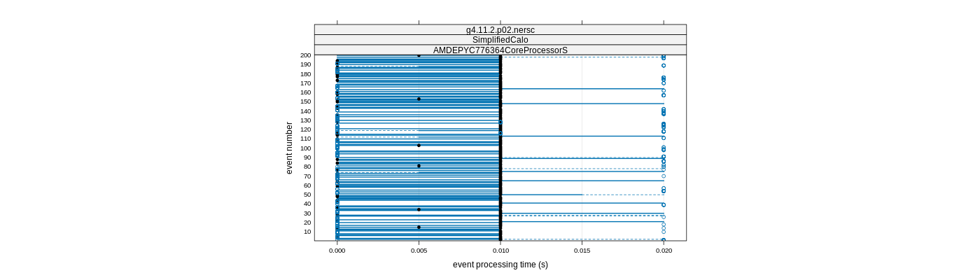 prof_100_events_plot.png