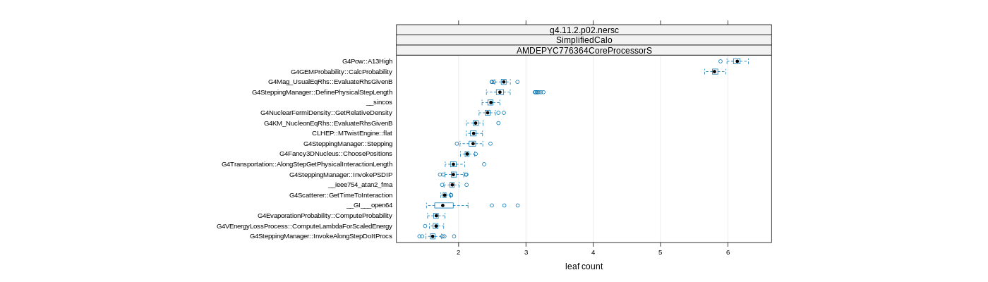 prof_big_functions_count_plot_01.png