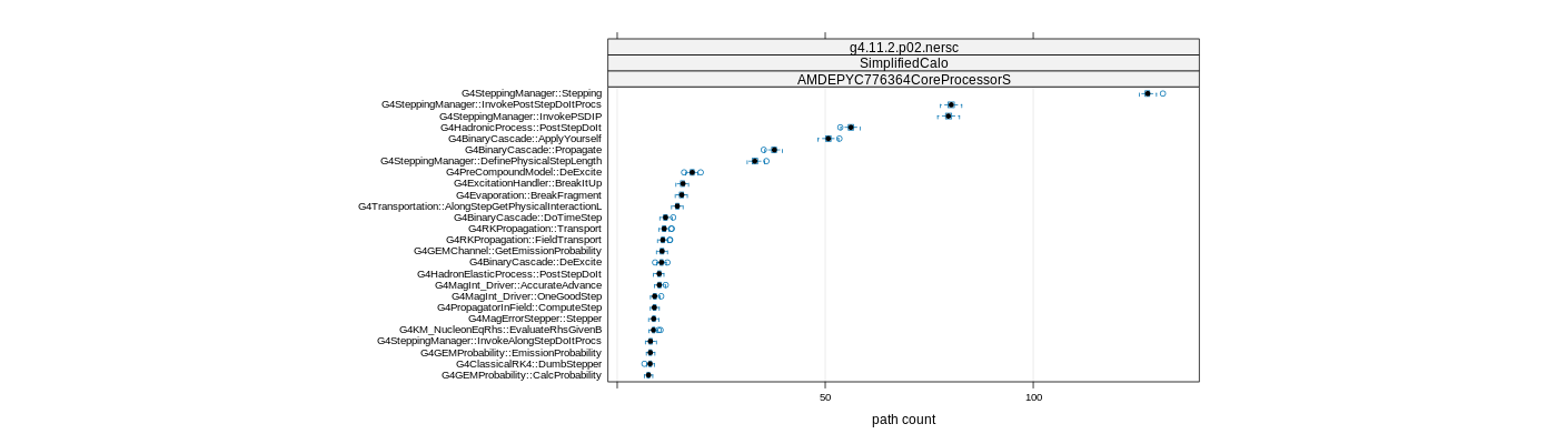 prof_big_paths_count_plot_05_95.png