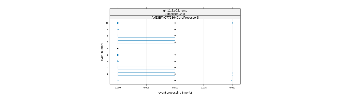 prof_early_events_plot.png