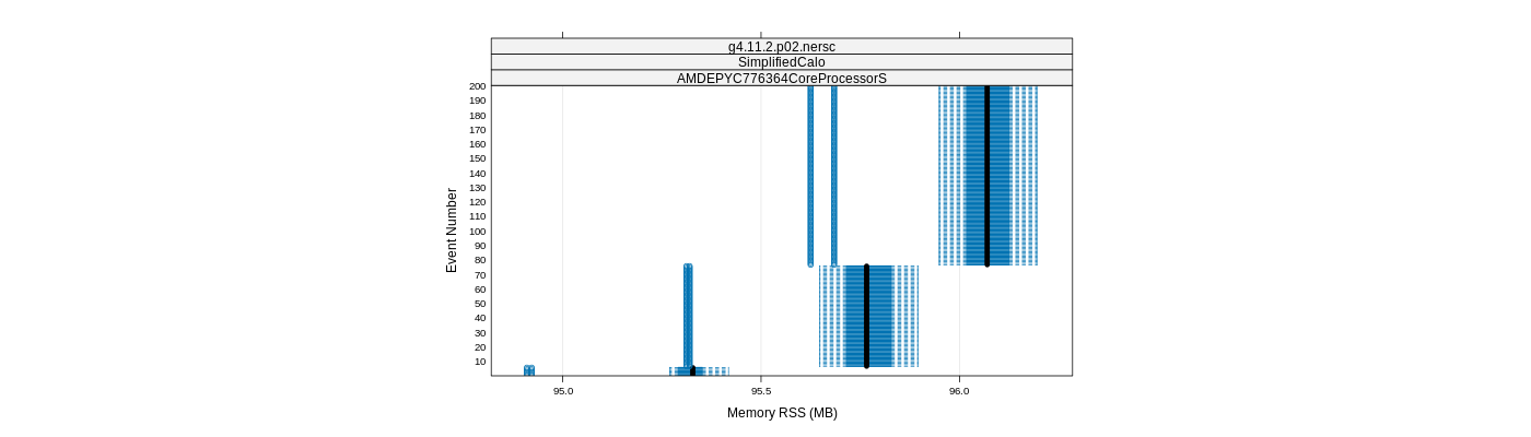 prof_memory_rss_plot.png