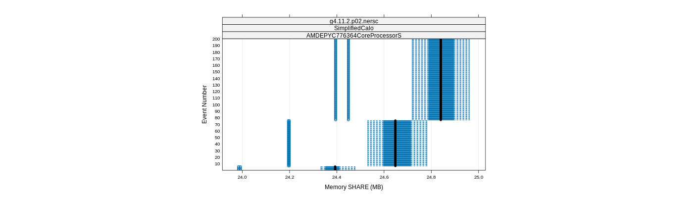 prof_memory_share_plot.png