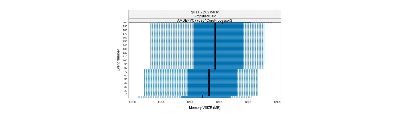 prof_memory_vsize_plot.png