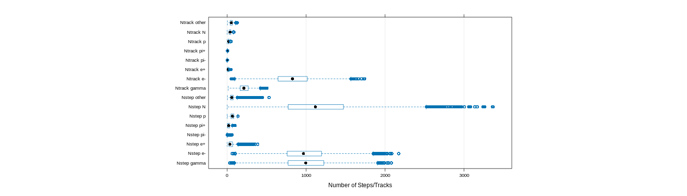 prof_nstep_particle_plot.png