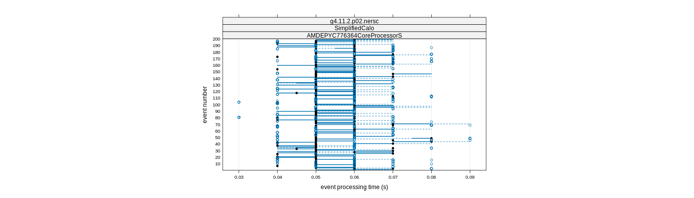 prof_100_events_plot.png