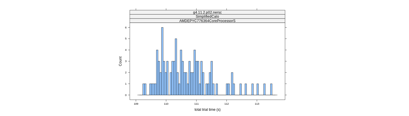 prof_basic_trial_times_histogram.png