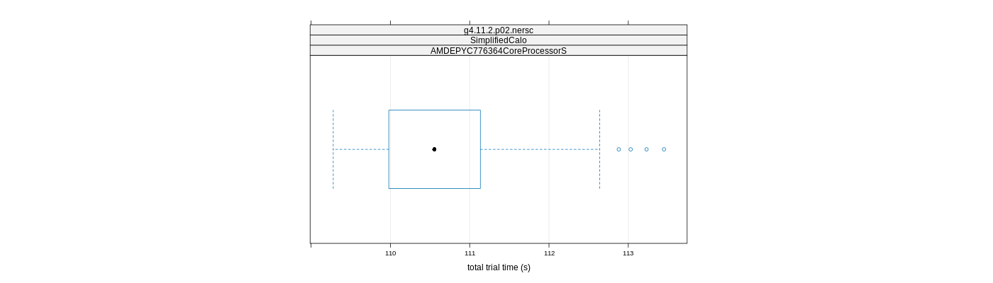 prof_basic_trial_times_plot.png