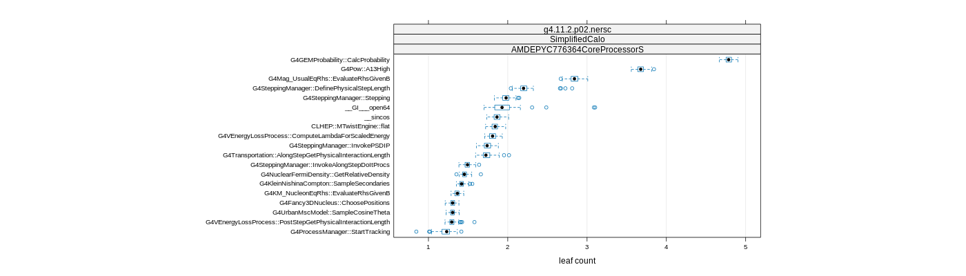 prof_big_functions_count_plot_01.png