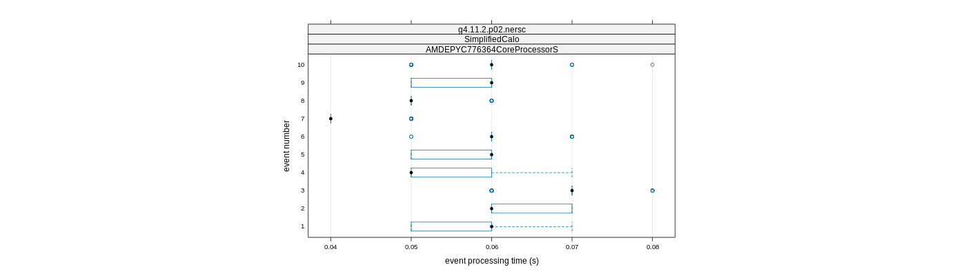 prof_early_events_plot.png