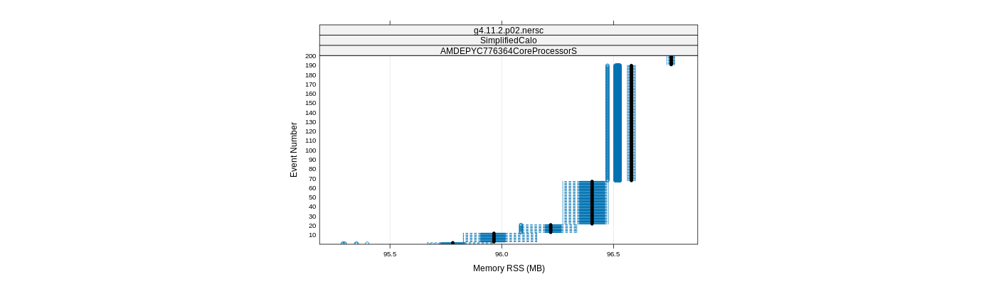 prof_memory_rss_plot.png