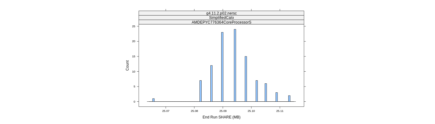 prof_memory_share_histogram.png