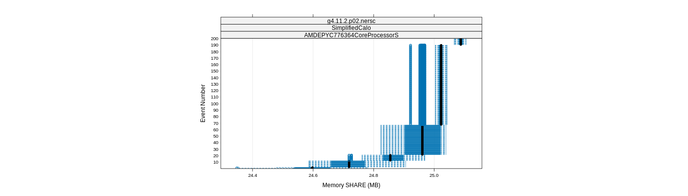 prof_memory_share_plot.png