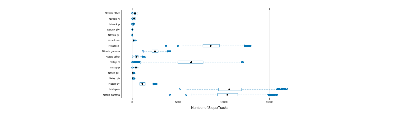 prof_nstep_particle_plot.png