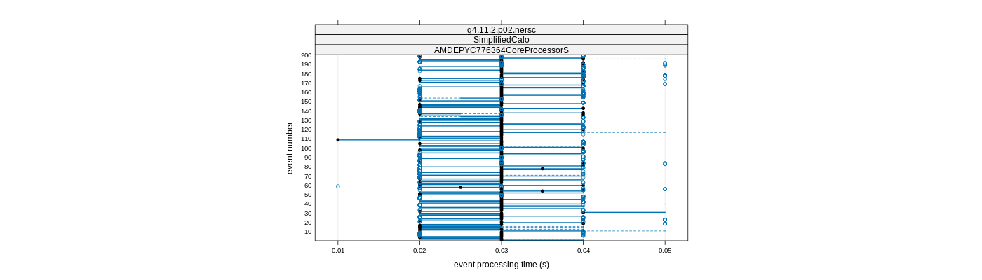 prof_100_events_plot.png