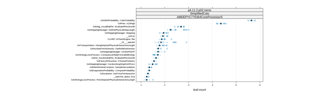 prof_big_functions_count_plot_01.png