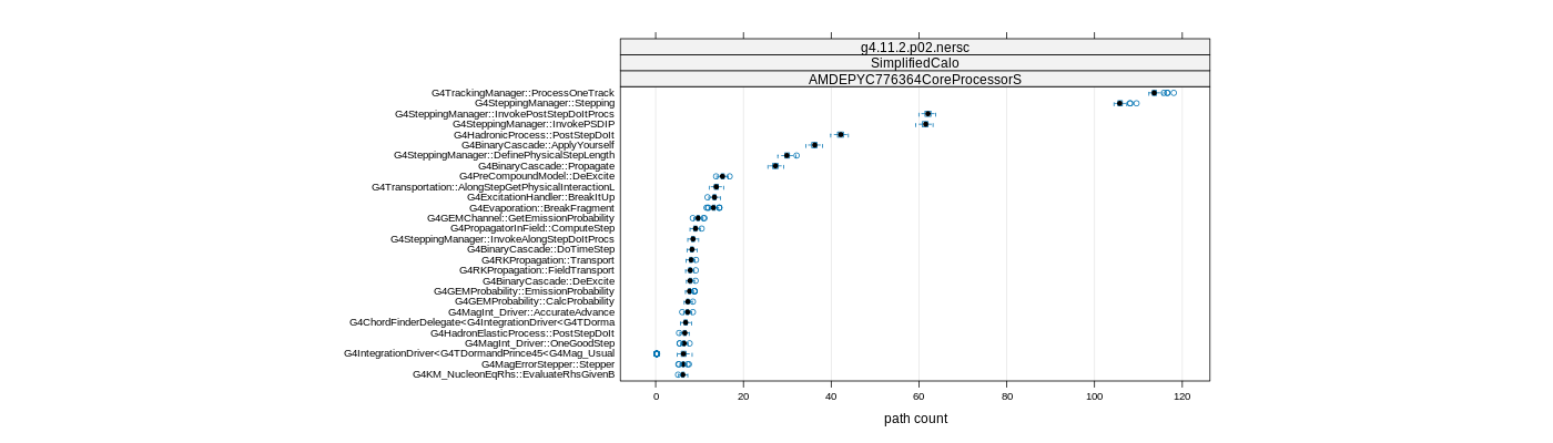 prof_big_paths_count_plot_05_95.png