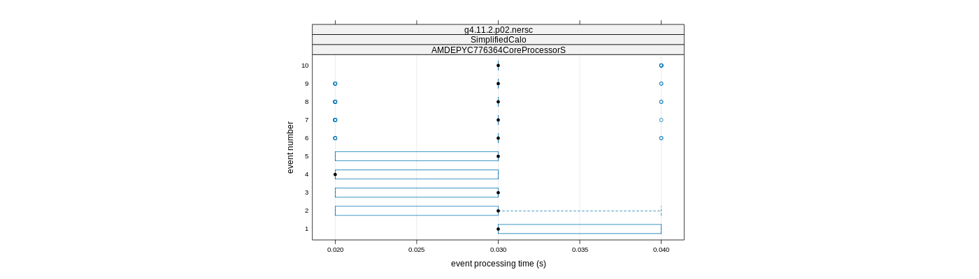 prof_early_events_plot.png