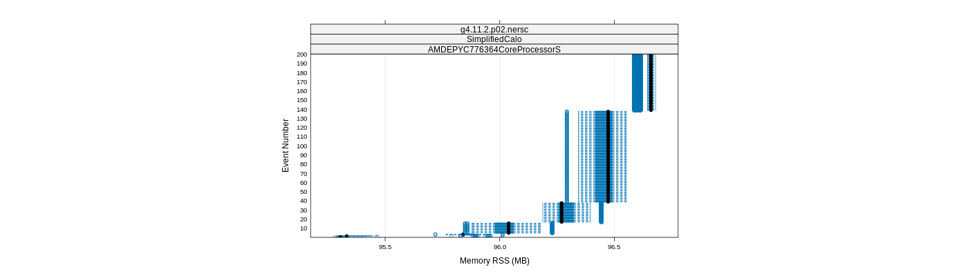 prof_memory_rss_plot.png