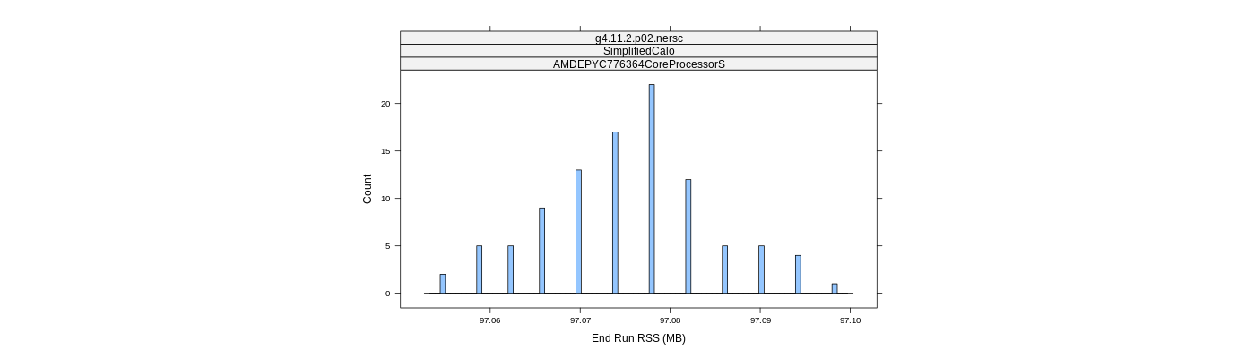 prof_memory_run_rss_histogram.png