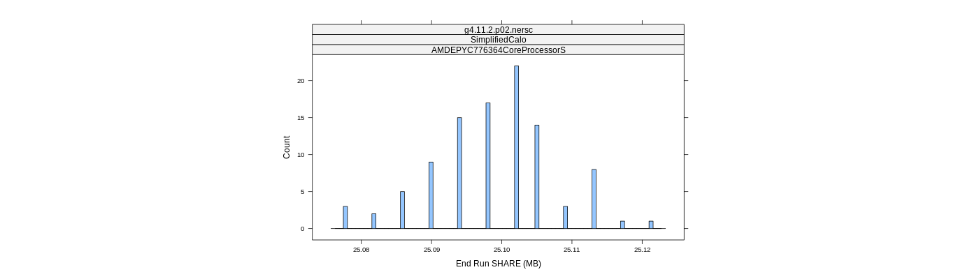 prof_memory_share_histogram.png