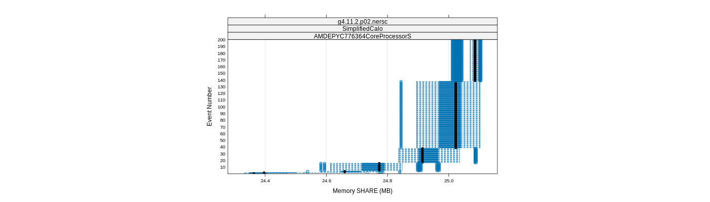 prof_memory_share_plot.png