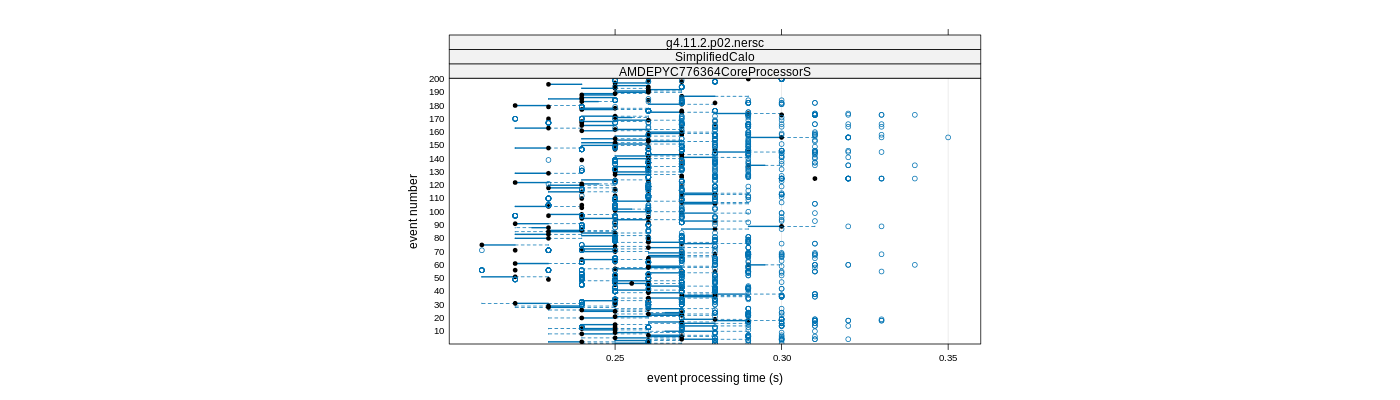 prof_100_events_plot.png