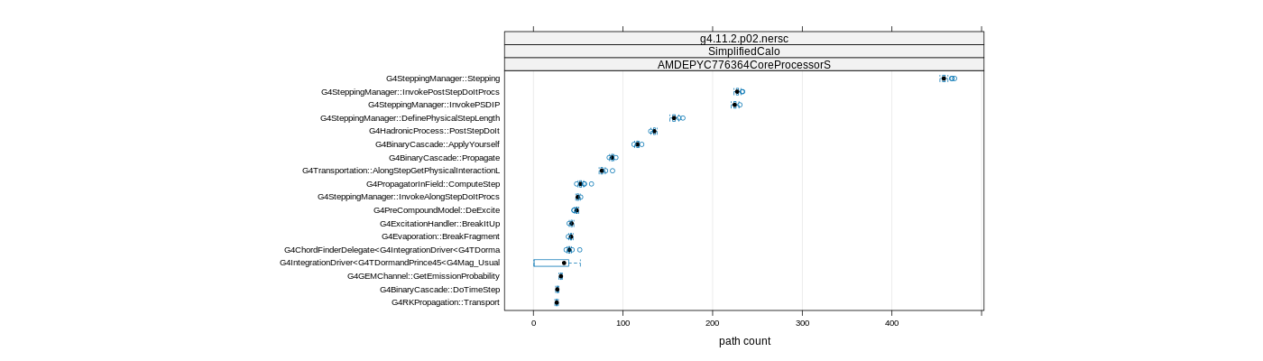 prof_big_paths_count_plot_05_95.png