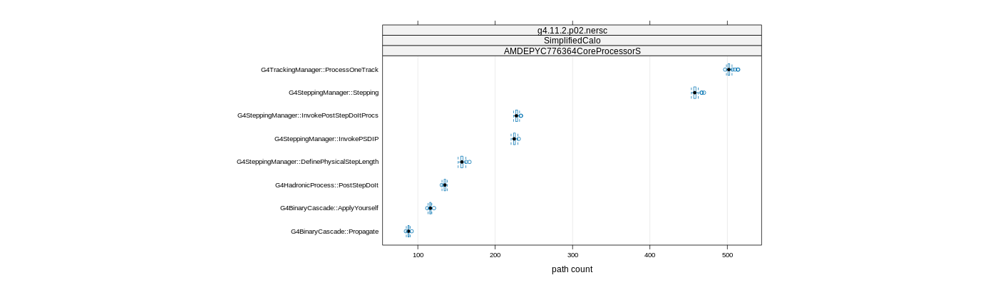 prof_big_paths_count_plot_15_95.png