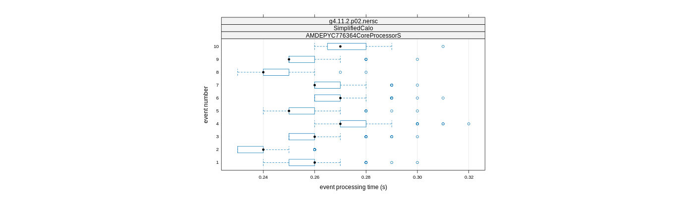 prof_early_events_plot.png