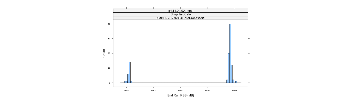 prof_memory_run_rss_histogram.png