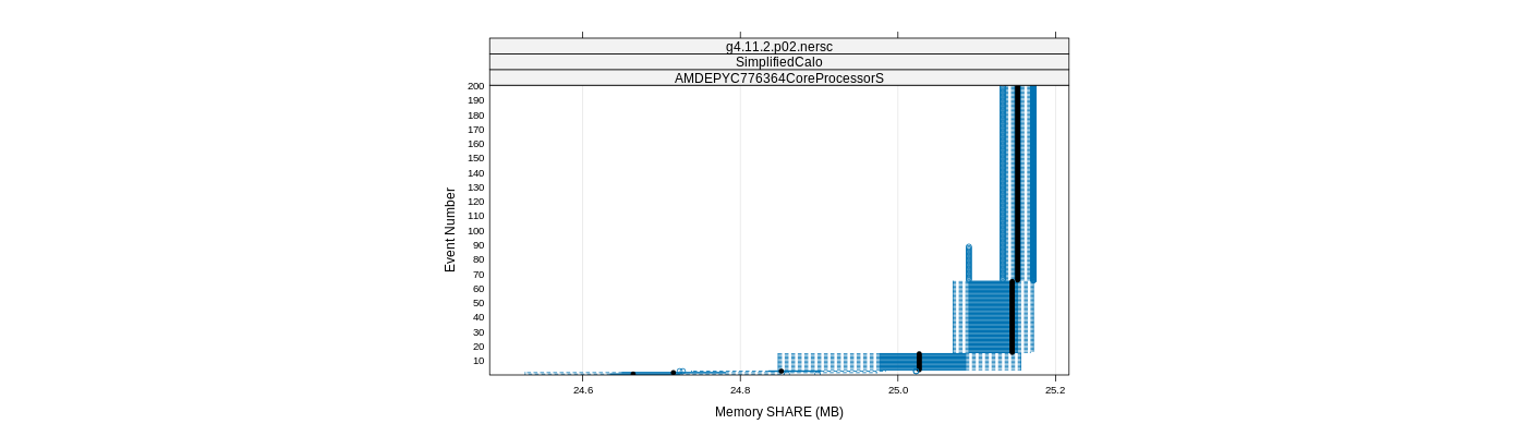 prof_memory_share_plot.png