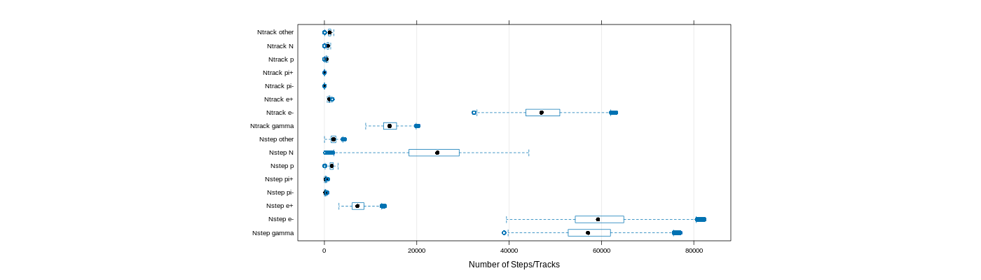 prof_nstep_particle_plot.png