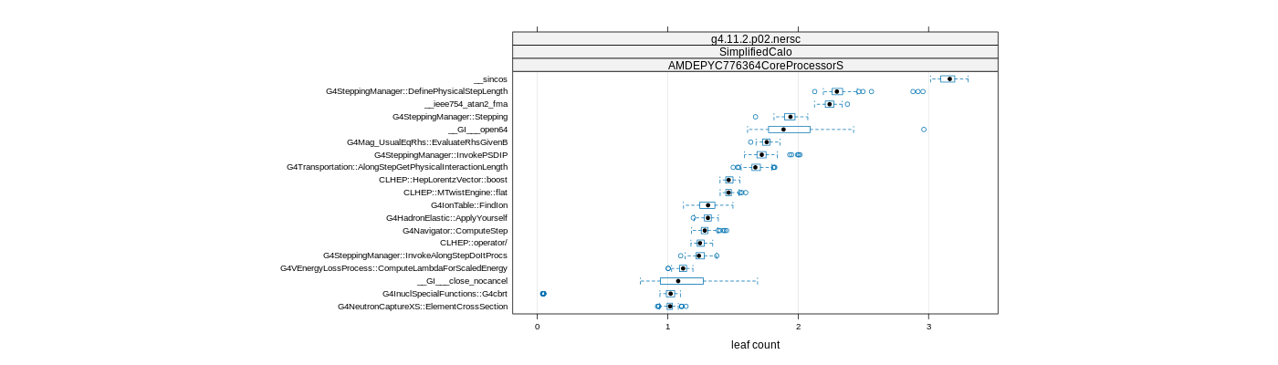 prof_big_functions_count_plot_01.png