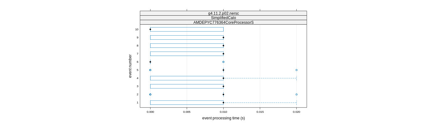 prof_early_events_plot.png