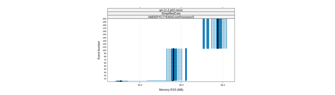 prof_memory_rss_plot.png