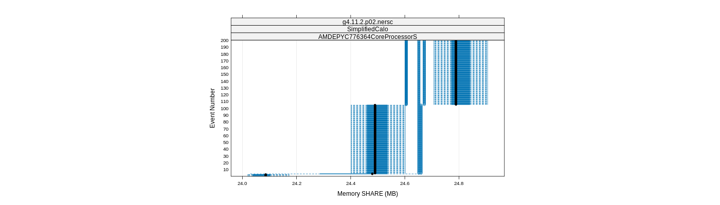 prof_memory_share_plot.png