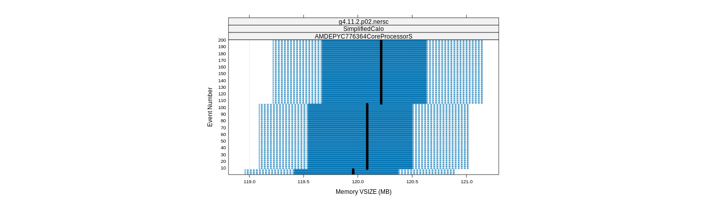 prof_memory_vsize_plot.png