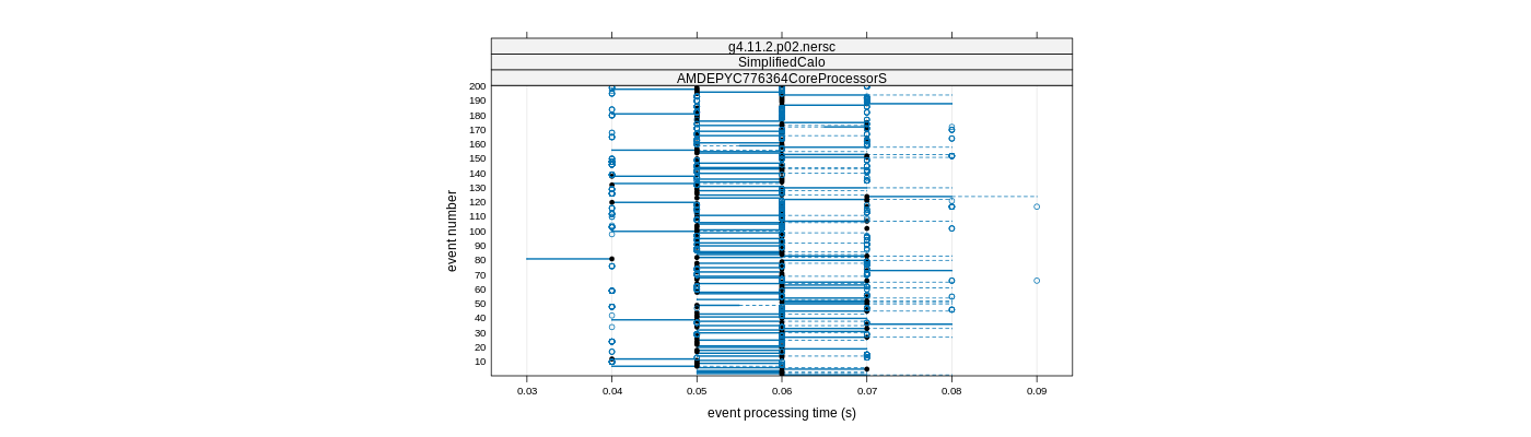 prof_100_events_plot.png