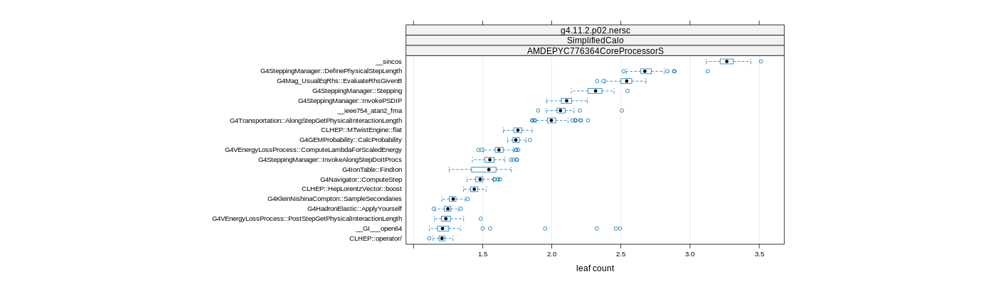 prof_big_functions_count_plot_01.png