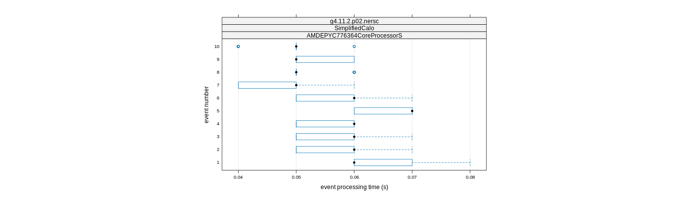 prof_early_events_plot.png